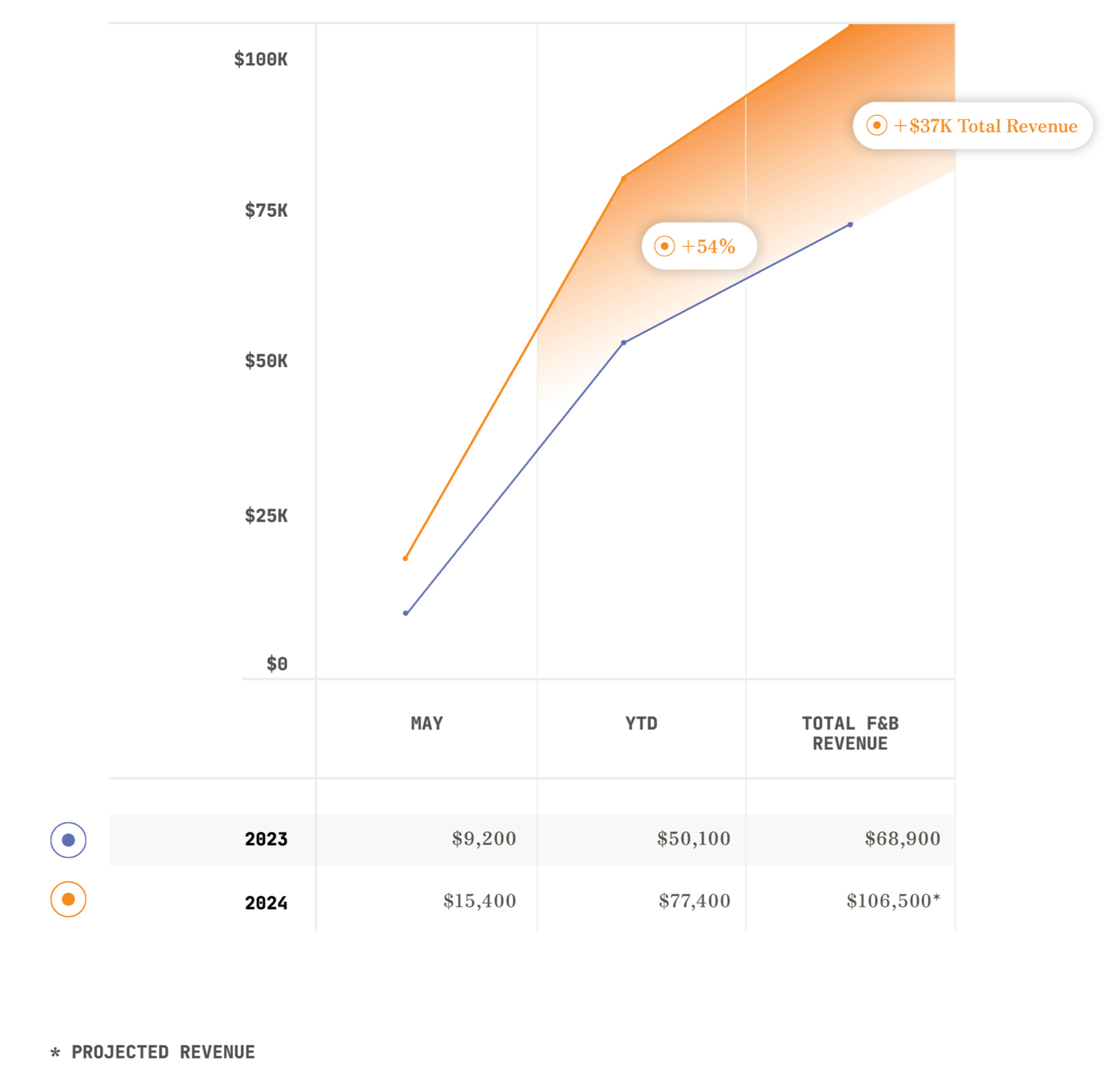 performance-metrics